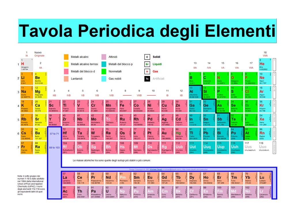 Tavola periodica degli elementi - Ecometalli srl